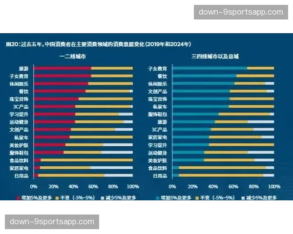 亲子运动消费在当前季度爆发 成为带动家庭支出的新增长点